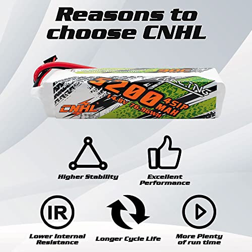 CNHL 5200mAh 4S Lipo Battery Soft Case 14.8V 90C EC5 Plug (2 Packs) | Versatile RC battery for RC cars, trucks, buggies, tanks, airplanes, heli, and remote control boats.