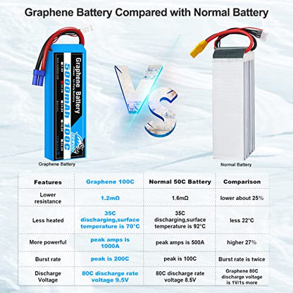 Yowoo 2 Packs Graphene Battery 5000mah 11.1V 3S 100C 3 Cell Battery Pack with EC5 Plug for Tracxas RC Cars Slash vxl Slash 4x4 vxl E-maxx Brushless Axial e-revo Brushless and Spartan Models - style: 3S 5000mAh EC5 (2 Pcak)