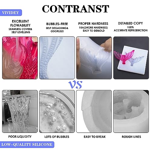 Silicone Mold Making Kit, 46oz/1.2L Liquid Silicone Rubber 15A for Casting | Translucent 1:1 silicone rubber kit includes 3 color pigments for making resin, candle, soap and craft molds with easy mixing - color: Translucent, 46oz