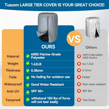 Durable 600D Tire Storage Bag,Large Tyre Dust Protective Cover with Waterproof Zipper, Spare Stack Storage Tire Cover for Indoor/Outdoor Use,Universal Fits Trucks,SUV,Jeep,Car,Trailer,RV,Camper Wheels - size: 35 inch Diamete, 49 inch Height