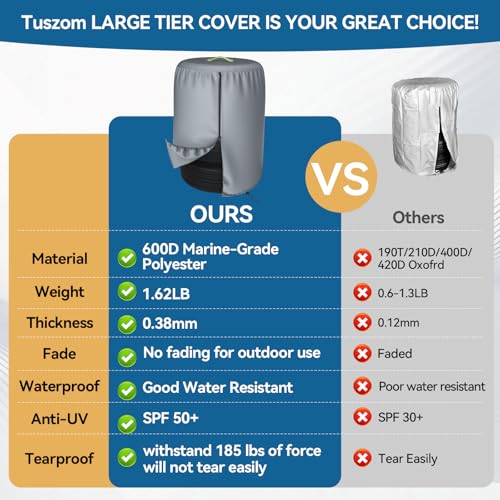 Durable 600D Tire Storage Bag,Large Tyre Dust Protective Cover with Waterproof Zipper, Spare Stack Storage Tire Cover for Indoor/Outdoor Use,Universal Fits Trucks,SUV,Jeep,Car,Trailer,RV,Camper Wheels - size: 28 inch Diameter, 43inch Height