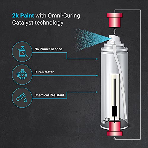 ERA Paints Blue Wheel Paint With Omni-Curing Catalyst Technology - 2K Aerosol Glossy Finish With High Temp Resistance And Extreme Durability Against Color Fade And Chemicals Like Brake Fluid - color: Blue 2K Spray Paint Only