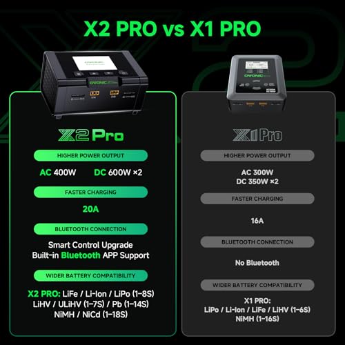OVONIC X2 Pro Lipo Charger Bluetooth APP, AC 400W / DC 600W x2 Dual Channel, 20A per Channel, 1-8S Balance Charger for LiPo LiHV Life Li-Ion NiMH NiCd Pb