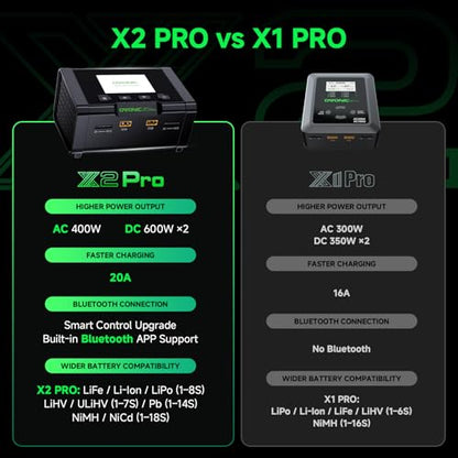 OVONIC X2 Pro Lipo Charger Bluetooth APP, AC 400W / DC 600W x2 Dual Channel, 20A per Channel, 1-8S Balance Charger for LiPo LiHV Life Li-Ion NiMH NiCd Pb