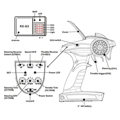 RC Transmitter 2.4G 3CH Controller RC Transmitter and Receiver Set for Axial SCX10 1/10 RC Crawler Car Boat Tank SCX10 CC01 MST CFX HB ZP1001 WPL D12 C24 DIY