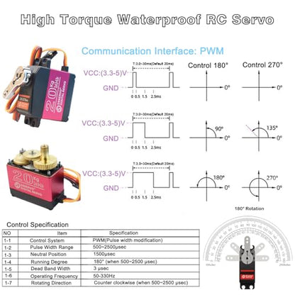 4Pack 20KG Digital Servo, DS3218 High Torque Full Metal Gear High Speed Waterproof RC Servo with 25T Servo Arm for 1/8 1/10 Scale Crawler RC Car Boat 180 Degree Control Angle