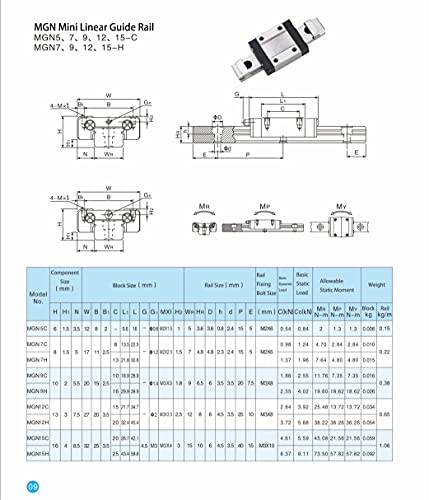 TEN-HIGH MGN7 90mm Linear Guide Rail Linear Motion Slide Rails Linear Motion Products, for 3D Printer and CNC Machine, 2pcs Rails + 2pcs MGN7C Block Bearings - size: 90mm, style: MGN7
