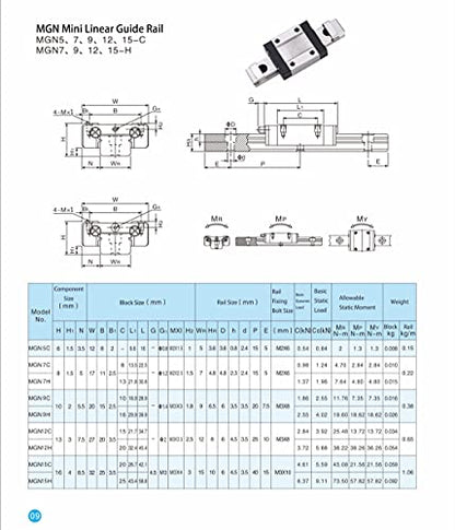 TEN-HIGH MGN7 90mm Linear Guide Rail Linear Motion Slide Rails Linear Motion Products, for 3D Printer and CNC Machine, 2pcs Rails + 2pcs MGN7C Block Bearings - size: 90mm, style: MGN7
