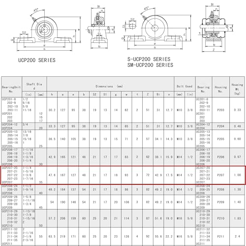 UCP207-20 Pillow Block Bearing (2 Pack), 1-1/4 inch Bore, 2 Bolt Flange Mounted, Solid Cast Iron Base, Self-Alignment - size: UCP207-20