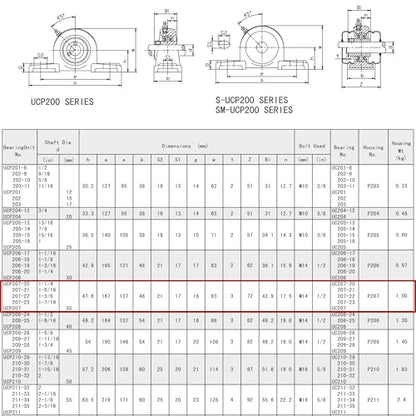 UCP207-20 Pillow Block Bearing (2 Pack), 1-1/4 inch Bore, 2 Bolt Flange Mounted, Solid Cast Iron Base, Self-Alignment - size: UCP207-20