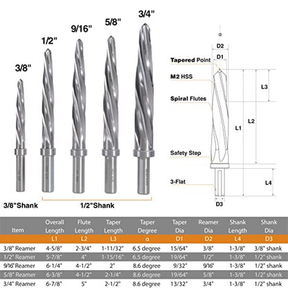 1/2" M2 Chucking Reamer Drill Bit to Enlarge/Align holes - size: M2 1/2"