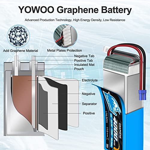 Yowoo 2 Pack 6S 22.2V 4000mAh 150C Graphene LiPo Battery EC5 | Fits Goblin, Align, Gaui helis, RC airplanes, cars, trucks, tanks and drones