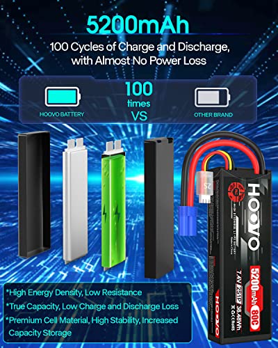 HOOVO 7.4V 80C 5200mAh 2S Lipo Battery Hard Case with EC5 Connector(2 Pack) | for RC Car Truck Truggy Buggy Tank RC Airplane Helicopter Boat Car Racing