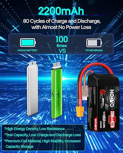 HOOVO 3S Lipo Battery, 2200mAh 80C 11.1V Shorty Lipo Battery Pack XT60 Plug | 2 Pack, Softcase, compatible with Drone RC Airplane Helicopter Quadcopter FPV RC Car - style: 3S 2200mAh 80C-XT60
