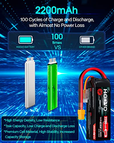 HOOVO 4S 14.8V 2200mAh 50C Lipo Battery Pack with XT60 Connector 2 Packs | for Popular RC Car RC Helicopter Airplane Quadcopter UAV Drone FPV