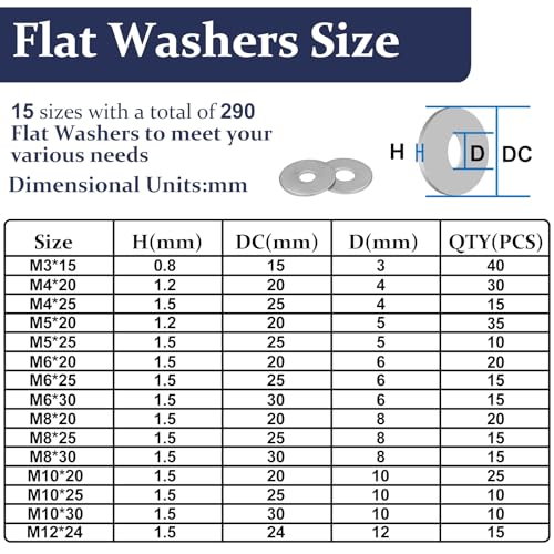 ZQZ 290Pcs Flat Washers, 304 Stainless Steel Fender Washers Assortment, 15 Different Sizes Wide Washer M3 M4 M5 M6 M8 M10 M12 Assorted Flatwashers Kit - size: 15 Sizes 290 Pieces