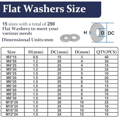 ZQZ 290Pcs Flat Washers, 304 Stainless Steel Fender Washers Assortment, 15 Different Sizes Wide Washer M3 M4 M5 M6 M8 M10 M12 Assorted Flatwashers Kit - size: 15 Sizes 290 Pieces