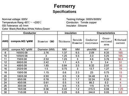Fermerry 30 AWG Stranded Wire Spool 5ft Each 6 Colors | Flexible 30 Gauge Silicone Hook up Wire Kit Electrical Tinned Copper Wire - size: 5FT, style: 30 AWG-6C