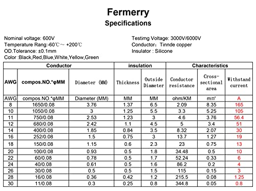 Fermerry 30 AWG Stranded Wire Spool 5ft Each 6 Colors | Flexible 30 Gauge Silicone Hook up Wire Kit Electrical Tinned Copper Wire - size: 5FT, style: 30 AWG-6C