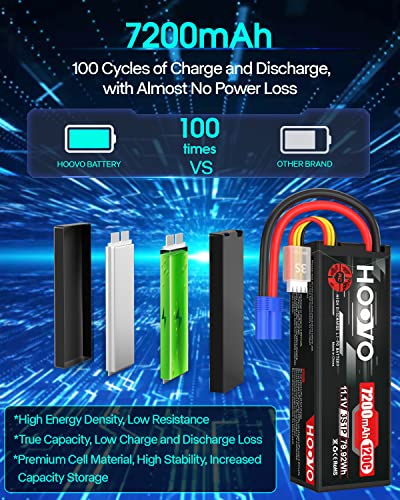 HOOVO 11.1V 120C 7200mAh 3S Lipo Battery Hard Case with EC5 Connector 2Pack | Compatible for RC Car Truck Buggy RC Boat Tracxas LOSI Associated Racing Hobby RC Airplane UAV Drone - style: 3S 7200mAh