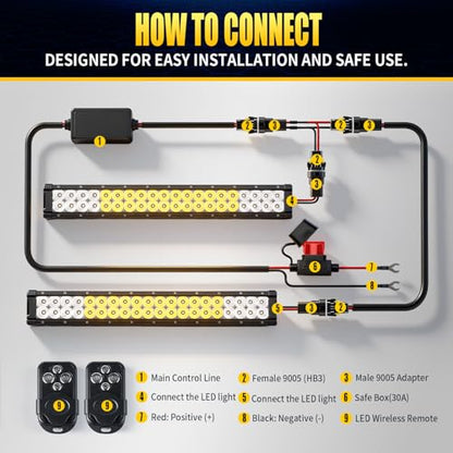 JHE 150W LED Light Bar Wiring Harness Kits,Wireless Remote Control Wiring Harness Kit for LED Light Bar/Fog Light/Pod Light/Work Light,16AWG,2KEYS