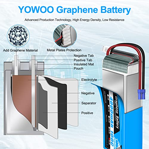 YOWOO 6S 22.2V 4000mAh 100C Graphene LiPo Battery EC5 | Fits Align, Gaui, Goblin helis, 70/80/90mm EDF jets, X-Class drones & Arrma 6S RC cars/trucks