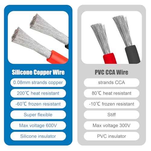 10 Gauge Silicone Wire (2 PCS) 10 FT Red + 10 FT Black Tinned Copper Core, Flexible 10 AWG High Temp Wire for Battery, Automotive, Solar, RC Car, Drones etc. - size: 10 AWG 10FT