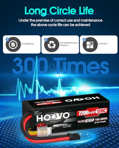HOOVO 4S Lipo Battery 14.8V 120C 7200mAh RC Car Batteries Hard Case TR Plug | 2 Pack, Compatible for 1/8 and 1/10 Scale RC Car Buggy Truggy Truck Slash 4X4 Crawler Monster RC Battery