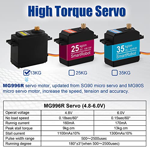 Aideepen [6-Pack] MG996R Metal Gear High Speed Torque Digital Servo Motor for JR RC Helicopter Car Boat Robot
