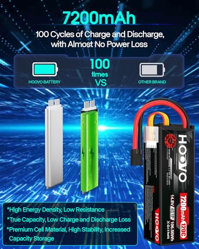 HOOVO 4S Lipo Battery 14.8V 120C 7200mAh RC Car Batteries Hard Case TR Plug | 2 Pack, Compatible for 1/8 and 1/10 Scale RC Car Buggy Truggy Truck Slash 4X4 Crawler Monster RC Battery