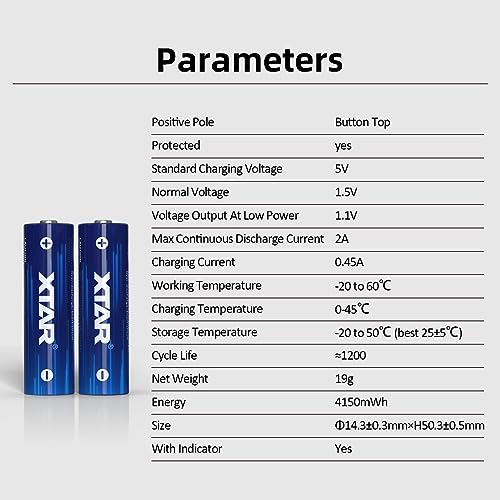 XTAR aa AAA Batteries 4pcs 1.5V Battery 4150mWh AA with 4pcs 1620mWh AAA Combo LC8 Battery Charger (LC8+4 * 4150mWh AA+4 * 1620mWh AAA)
