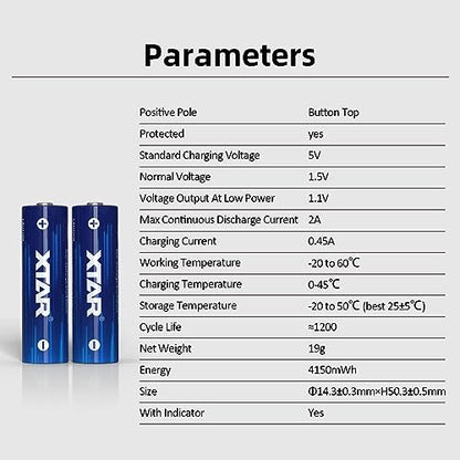 XTAR aa AAA Batteries 4pcs 1.5V Battery 4150mWh AA with 4pcs 1620mWh AAA Combo LC8 Battery Charger (LC8+4 * 4150mWh AA+4 * 1620mWh AAA)