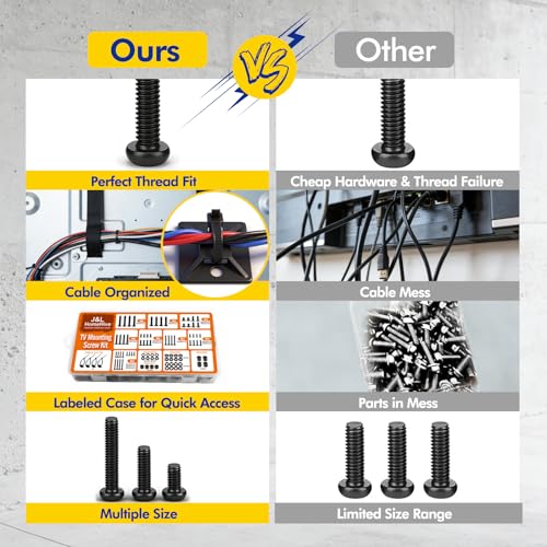 TV Mount Screws Kit 94PCS - M4 M5 M6 M8 Screws Assortment with Spacers and Zip Ties, Universal TV Mounting Hardware Kit for 32-80 Inch TVs and Monitors