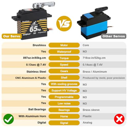HobbyPark Waterproof 65kg Servos Brushless Motor High Torque RC Steering Servo Fast Speed Stainless Steel Metal Gears HV for 1/8 1/10 RC Crawlers Cars Trucks Buggy 180° Standard Programmable