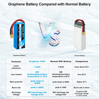 YOWOO 2 Pack LiPo Battery 14.8V 2600mAh 130C 4S Graphene Battery with XT60 Plug for RC Evader BX Car Truck Truggy RC Airplane Helicopter Quadcopter UAV Drone FPV Racing Vehicle Boat