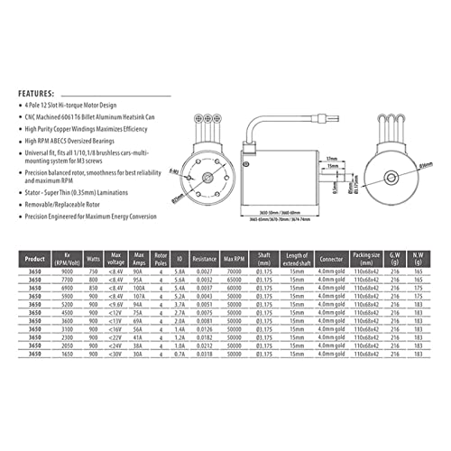 GoolRC 3650 Brushless Motor and ESC, RC Brushless Motor ESC Combo with 3100KV Brushless Motor and 60A ESC T Plug for 1/8 RC Car Toys uitable for Modification Enthusiasts - size: 3100KV