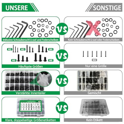 1500PCS Screw Assortment Kit, M2-M6 10.9 Alloy Steel Hex Button Cap Bolts | With Nuts & Flat Washers & Lock Washers & Wrench, Black Zinc Plated High-Tensile, Length 10-20mm, for 3D Printing, DIY, Home - size: M2 M3 M4 M5 M6 1500pcs 2