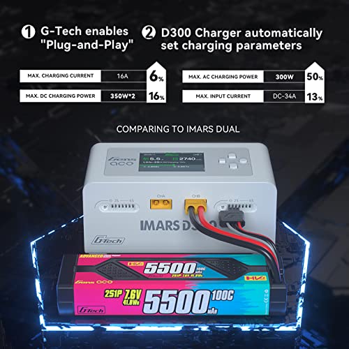 Gens Ace Lipo Battery Charger IMARS D300 G-Tech Series Smart Dual Lipo Charger 16A AC 300W DC 700W Lipo Charge（White）