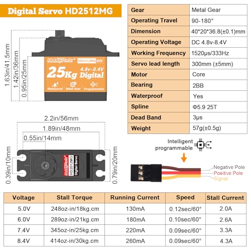 HobbyPark 25KG High Torque RC Servo Waterproof Full Metal Gears Steering Servo for 1/8, 1/10, 1/12 RC Cars Trucks Crawlers Robotic with 25T Servo Horn 180° Degree Programmable 8.4V HV (25kg Torque)