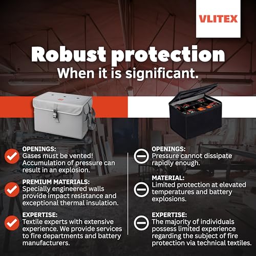 Lithium Battery Storage Box XL (Extra Large) | Engineered in Germany | Fireproof E-Fiberglass & Silicone Fabric | Certified Lipo Safe Bag Container