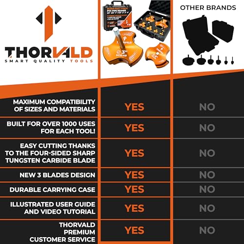 THORVALD PVC Pipe Reamer TriForce - 7 Sizes with Tungsten Carbide Blades - Video Tutorial + User Guide - 3 Blades PVC Fitting Saver for Plumbing - Tool Sizes: 1/2" ; 3/4″ ; 1″ ; 1-1/2″ ; 2″ ; 3″ ; 4″
