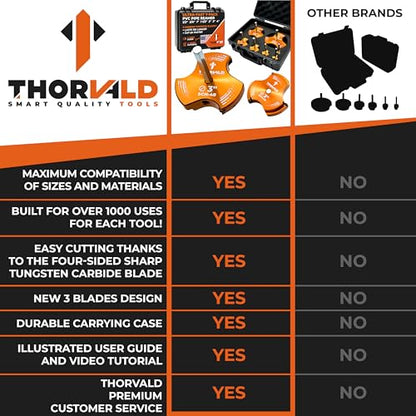 THORVALD PVC Pipe Reamer TriForce - 7 Sizes with Tungsten Carbide Blades - Video Tutorial + User Guide - 3 Blades PVC Fitting Saver for Plumbing - Tool Sizes: 1/2" ; 3/4″ ; 1″ ; 1-1/2″ ; 2″ ; 3″ ; 4″