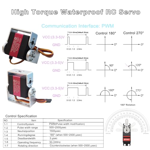 25KG Digital RC Servo RDS3225 Dual Shaft Waterproof High Speed Full Metal Gears Robot Servo with U Mounting Brackets for 1/8 1/10 RC Car Crawler Buggy Truggy DIY Robotic 180 Degree (Pack of 2)