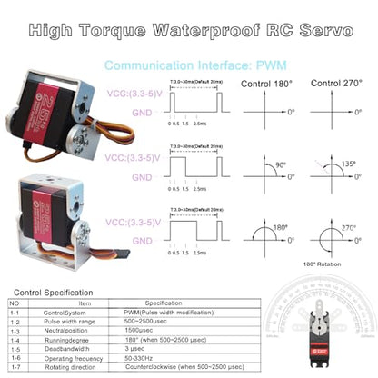 25KG Digital RC Servo RDS3225 Dual Shaft Waterproof High Speed Full Metal Gears Robot Servo with U Mounting Brackets for 1/8 1/10 RC Car Crawler Buggy Truggy DIY Robotic 180 Degree (Pack of 2)