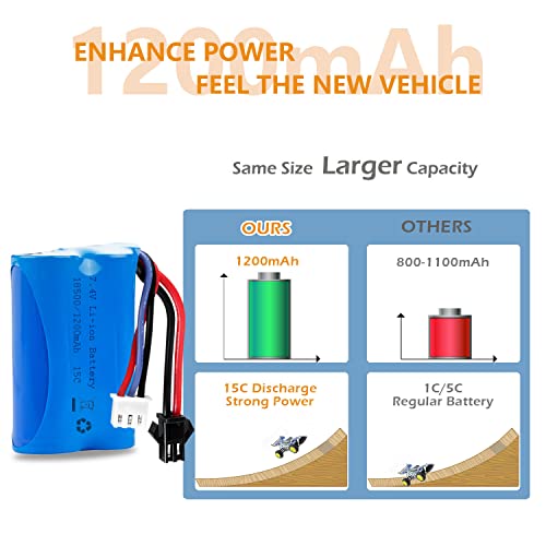 H101 RC Boat Battery 7.4V 1200mAh Li-ion Battery SM2P Plug with 1 to 2 USB Charger Compatible with Most RC Boat RC Cars Trucks Rechargeable Batteries 2PACK
