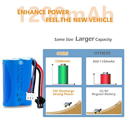H101 RC Boat Battery 7.4V 1200mAh Li-ion Battery SM2P Plug with 1 to 2 USB Charger Compatible with Most RC Boat RC Cars Trucks Rechargeable Batteries 2PACK