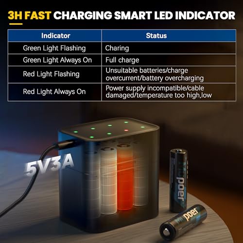Mupoer 16 Pack Rechargeable AA Batteries Lithium with Charger,3000mWh 1.5V AA Lithium Blink Batteries,Double A Battery Rechargeable,Long Lasting Pilas Recargables Lithium ion AA Battery for Xbox - size: 3000mWh16AA