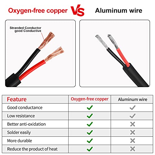 16 Gauge Electrical Wire 2 Conductor, 16 AWG Stranded PVC Oxygen-Free Copper Cable, 50FT 2 Core Flexible Extension Power Cord for Auto, LED Lamp Lighting Strips, Automotive - size: 50FT, style: 16AWG-2C