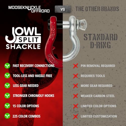 B'oh Spin Pin 3/4” Recovery Shackle | 10,000 lbs Capacity - High-Strength Carbon Steel with 7/8" Pin Recovery Gear Towing Accessories - Pin Style : Screw, Brass Balls - color: Brass Balls