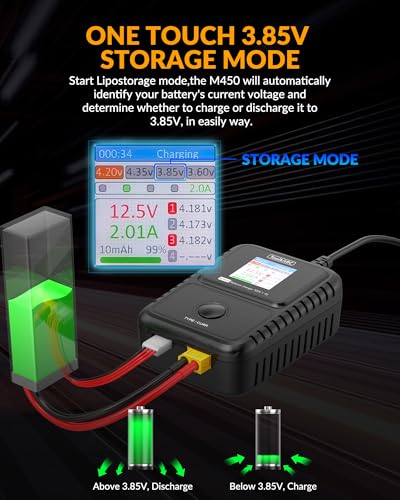 50W LiPo Balance Charger, 5A 2-4S RC Battery Charger Discharger for 2S 3S 4S LiPo/LiHV/Life Battery Smart Hobby Charger (M450)